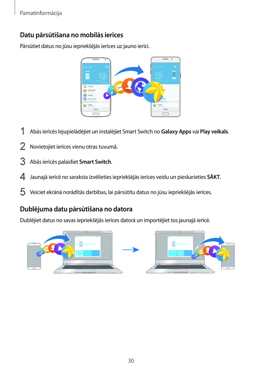 Samsung SM-A310FZKASEB, SM-A310FZDASEB manual Datu pārsūtīšana no mobilās ierīces, Dublējuma datu pārsūtīšana no datora 