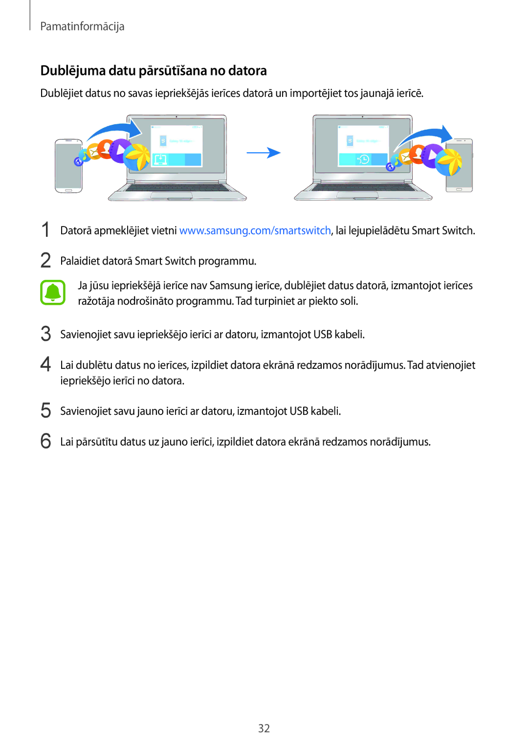 Samsung SM-A310FZKASEB, SM-A310FZDASEB manual Dublējuma datu pārsūtīšana no datora 