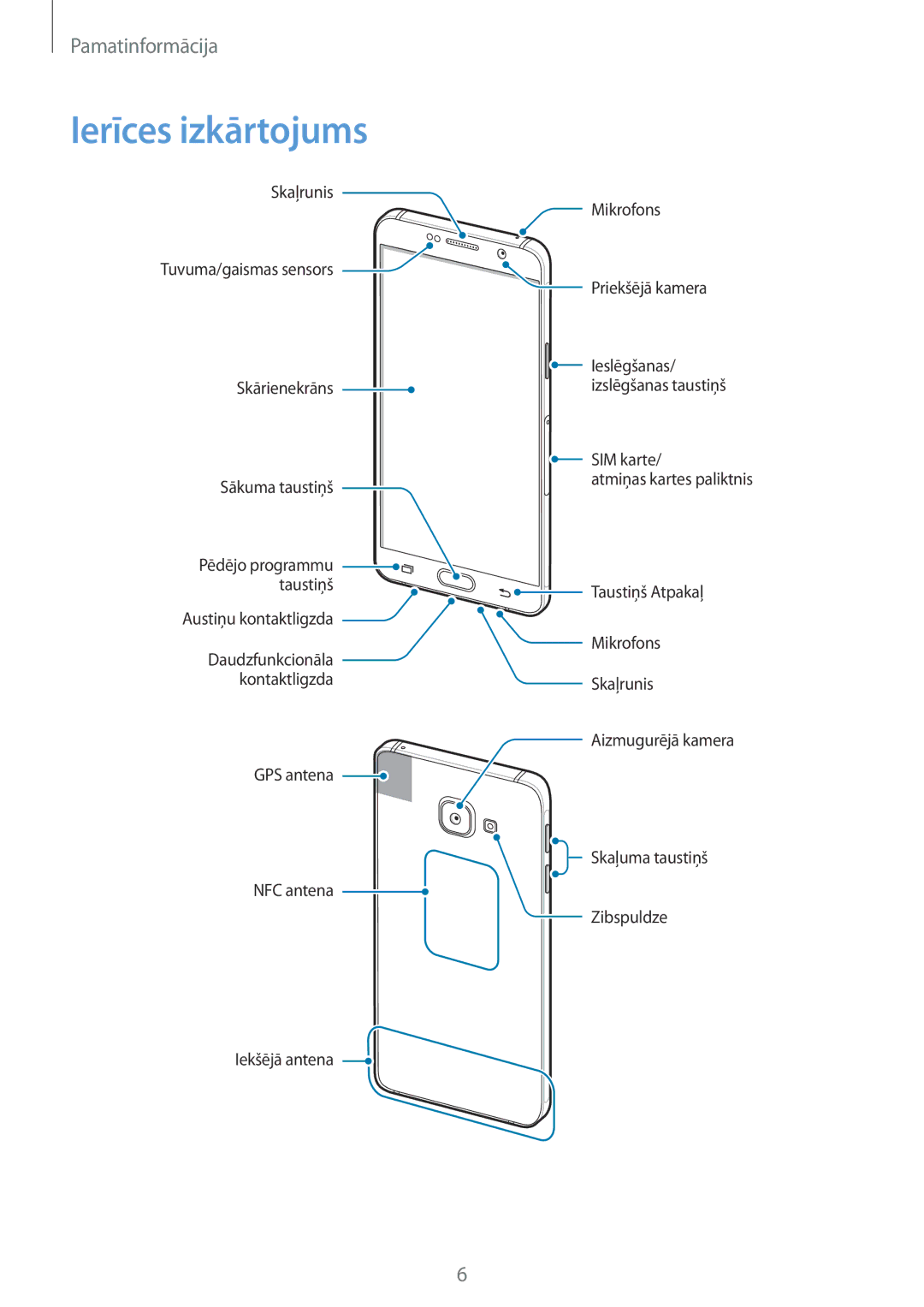 Samsung SM-A310FZKASEB, SM-A310FZDASEB manual Ierīces izkārtojums 