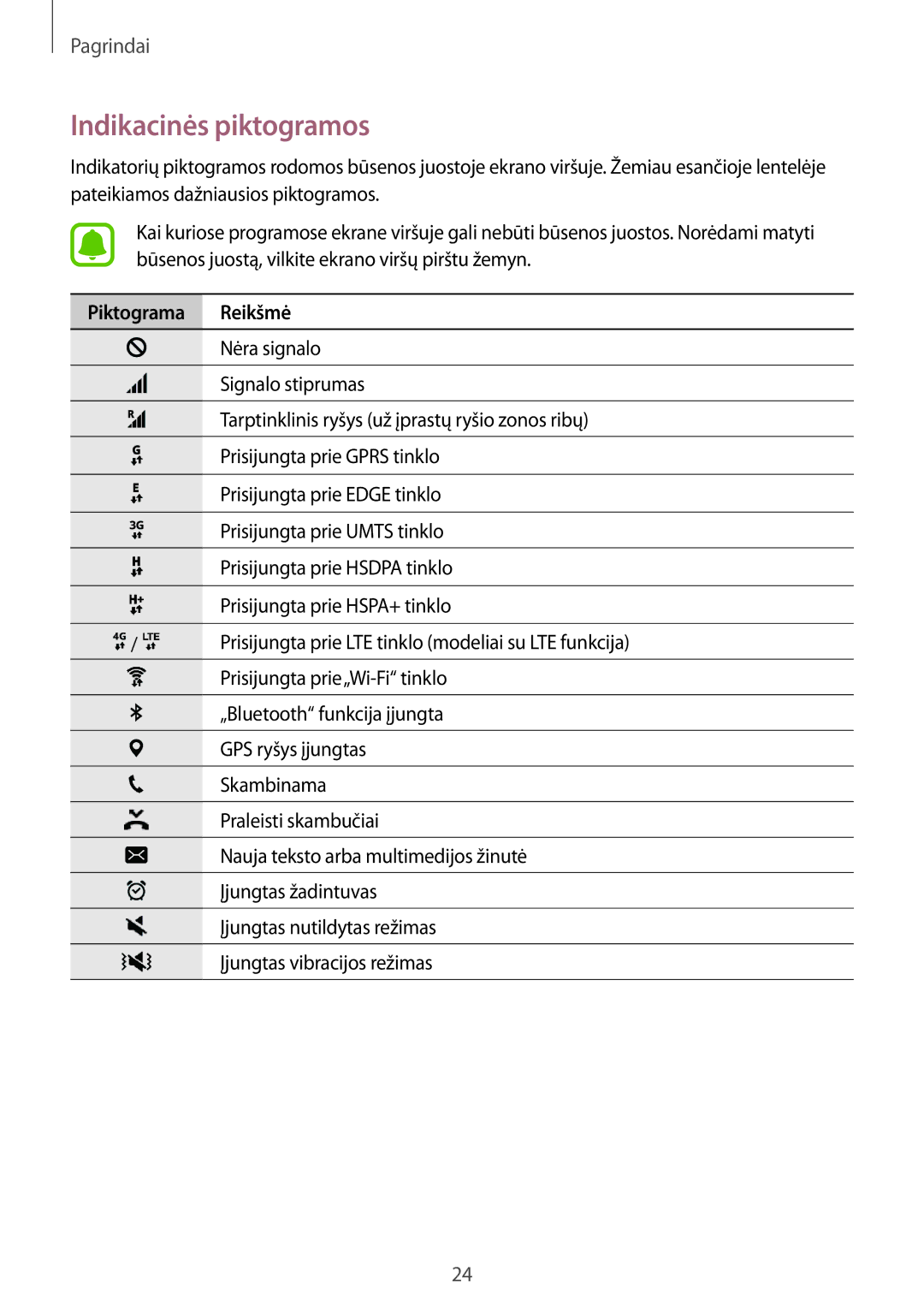 Samsung SM-A310FZKASEB, SM-A310FZDASEB manual Indikacinės piktogramos, Piktograma Reikšmė 