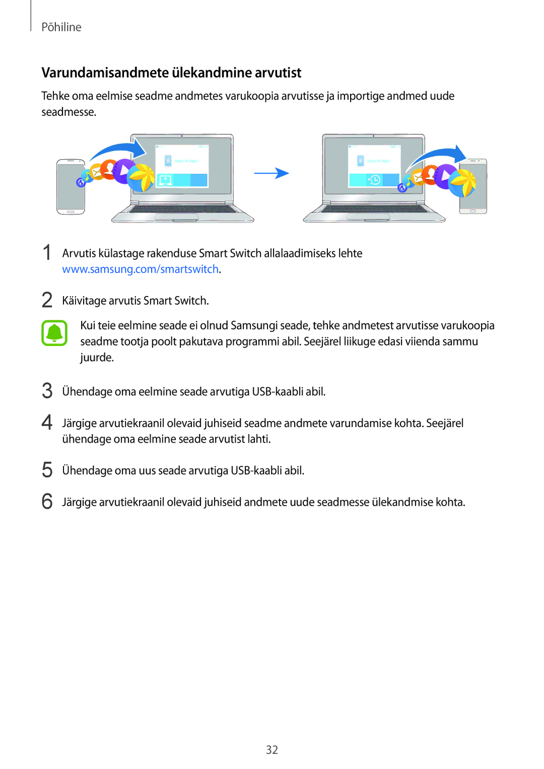 Samsung SM-A310FZKASEB, SM-A310FZDASEB manual Varundamisandmete ülekandmine arvutist 