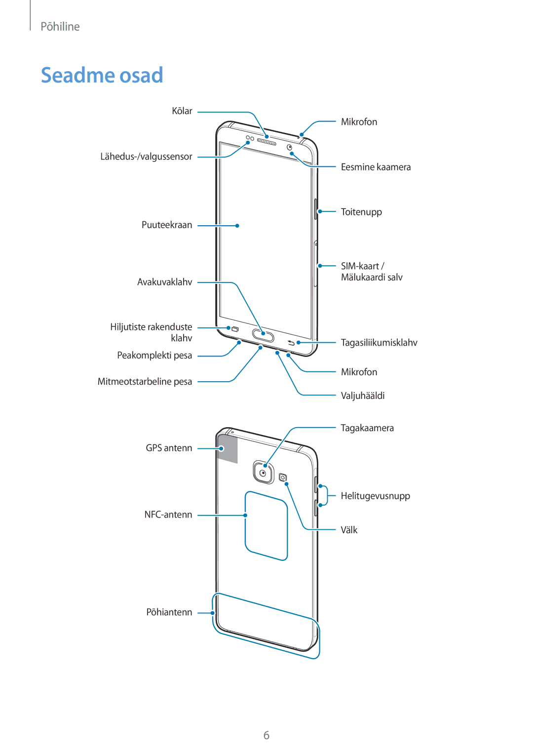 Samsung SM-A310FZKASEB, SM-A310FZDASEB manual Seadme osad 