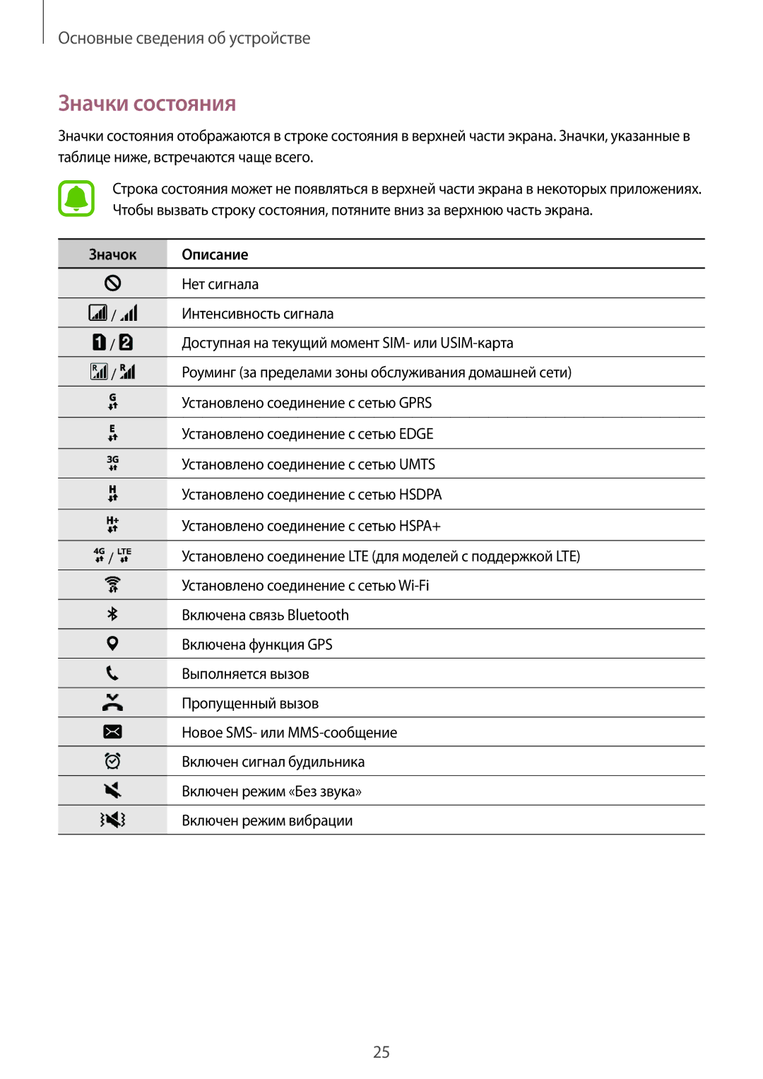 Samsung SM-A310FZDASEB, SM-A310FZKASEB manual Значки состояния 