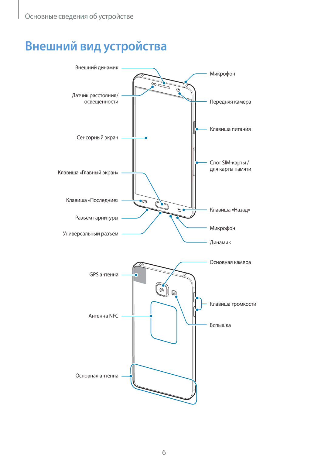 Samsung SM-A310FZKASEB, SM-A310FZDASEB manual Внешний вид устройства 