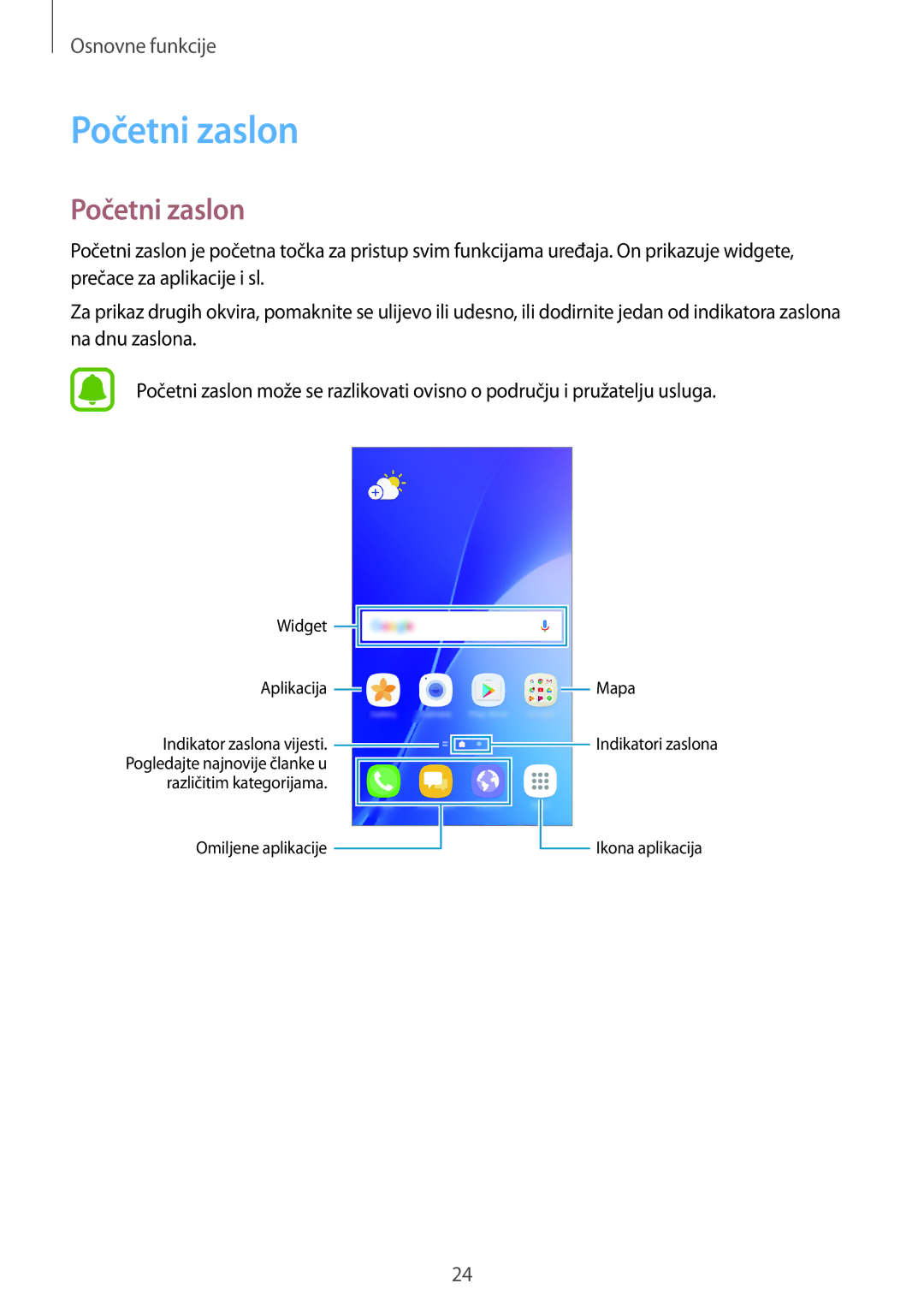 Samsung SM-A310FZKASEE manual Početni zaslon 