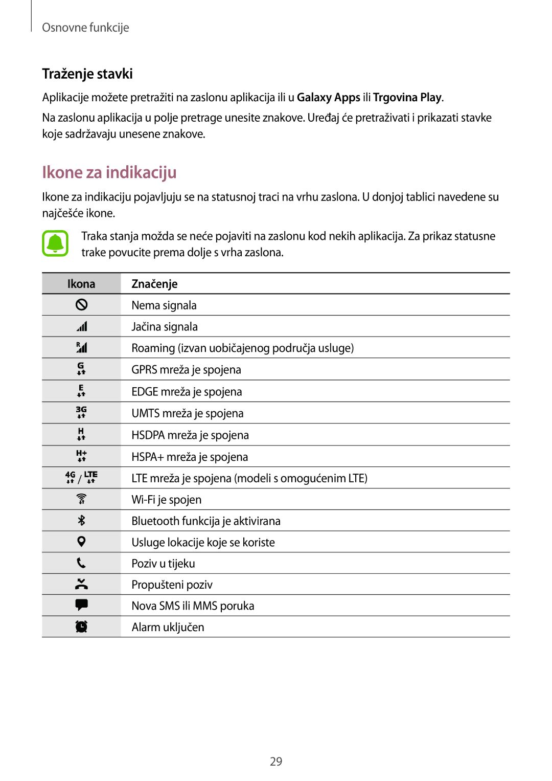 Samsung SM-A310FZKASEE manual Ikone za indikaciju, Traženje stavki 