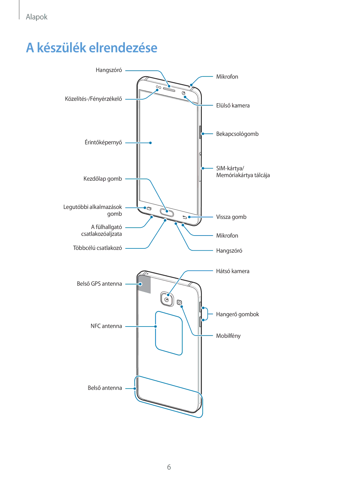 Samsung SM-A310FZKAXEH, SM-A310FZWAXEH, SM-A310FZDAXEH manual Készülék elrendezése 