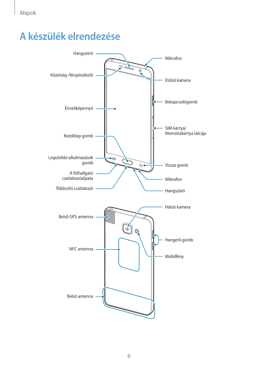 Samsung SM-A310FZKAXEH, SM-A310FZWAXEH, SM-A310FZDAXEH manual Készülék elrendezése 