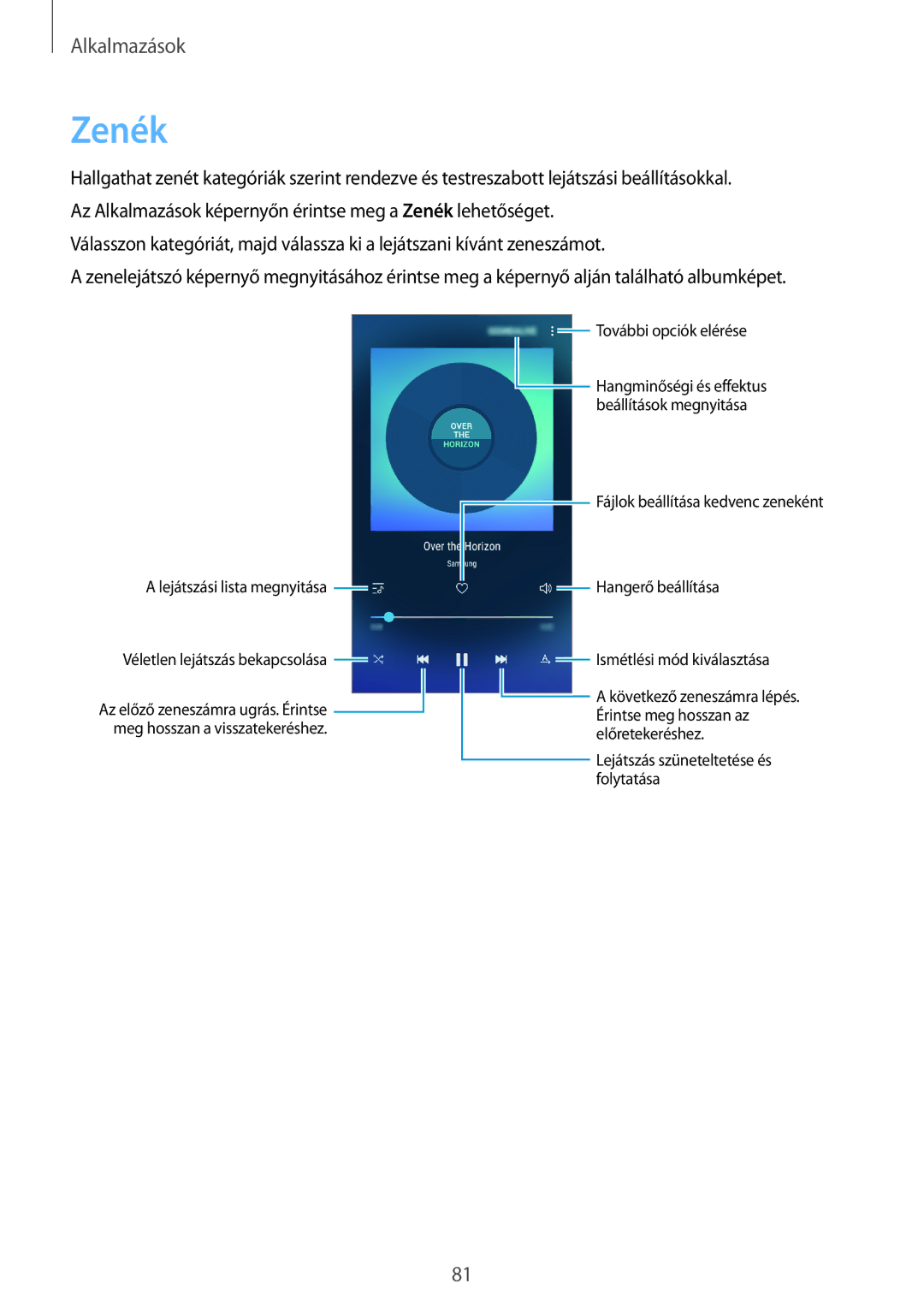 Samsung SM-A310FZKAXEH, SM-A310FZWAXEH, SM-A310FZDAXEH manual Zenék 