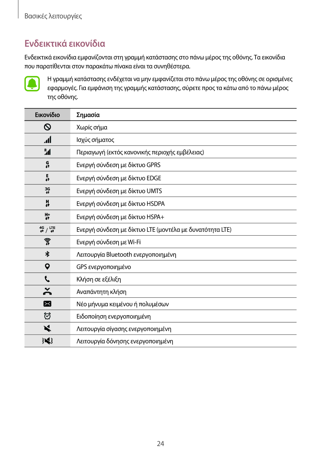 Samsung SM-A310FZWACOS, SM-A310FZDAEUR, SM-A310FZKACOS manual Ενδεικτικά εικονίδια, Εικονίδιο Σημασία 