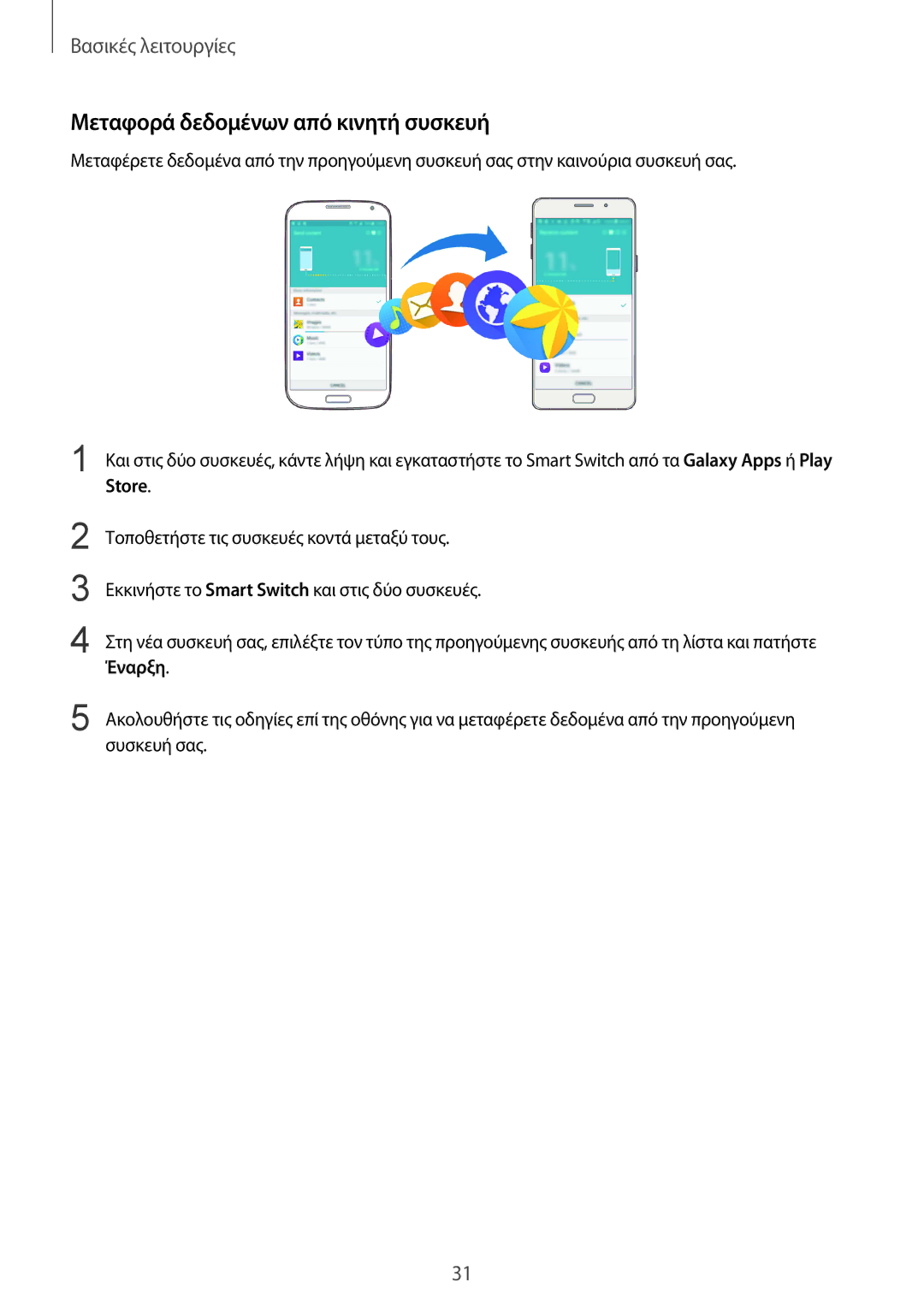 Samsung SM-A310FZDAEUR, SM-A310FZWACOS, SM-A310FZKACOS manual Μεταφορά δεδομένων από κινητή συσκευή, Έναρξη 
