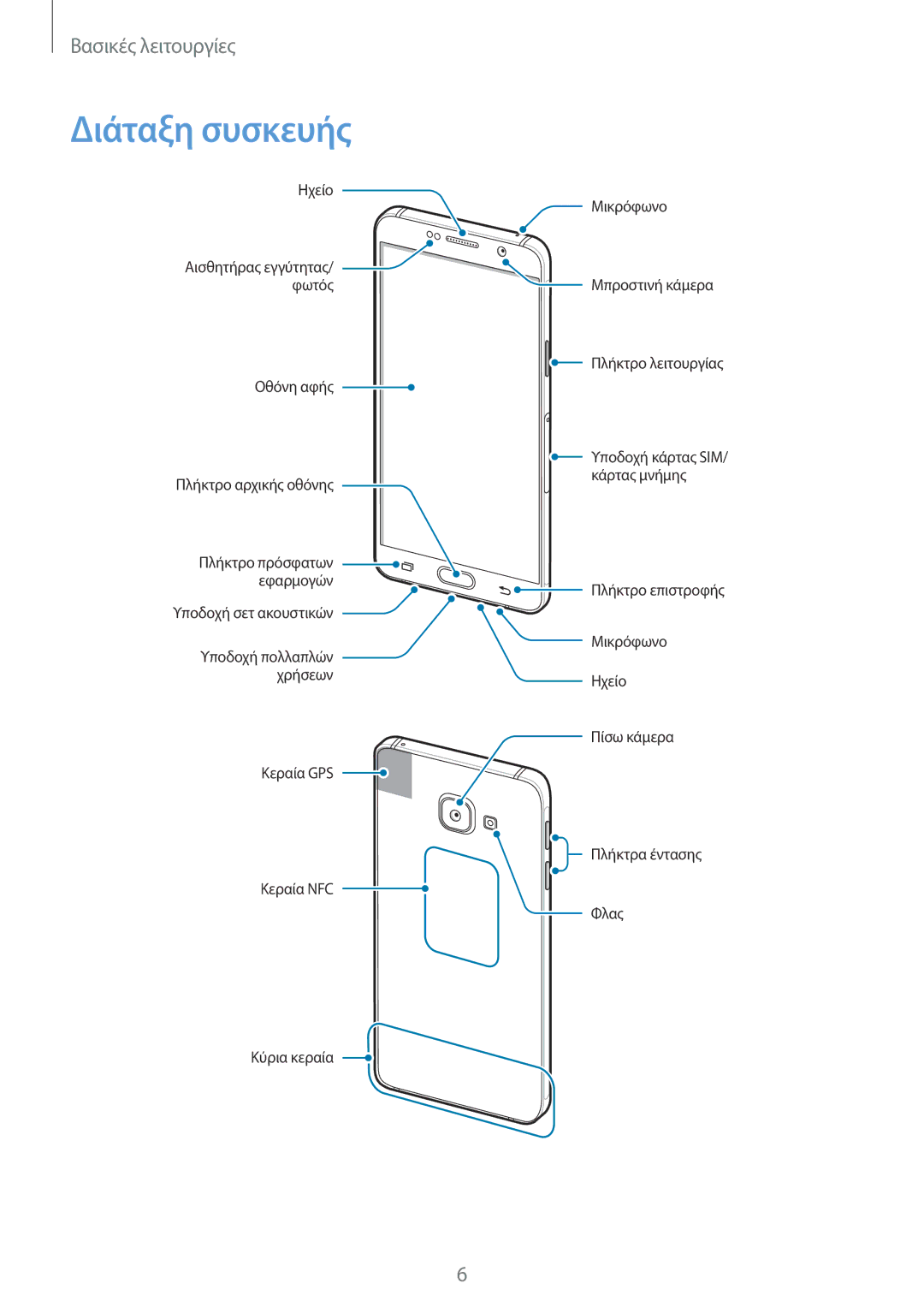 Samsung SM-A310FZWACOS, SM-A310FZDAEUR, SM-A310FZKACOS manual Διάταξη συσκευής 