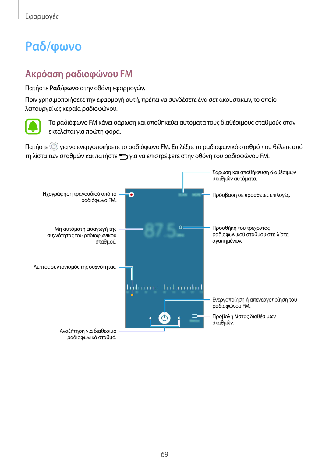 Samsung SM-A310FZWACOS, SM-A310FZDAEUR, SM-A310FZKACOS manual Ραδ/φωνο, Ακρόαση ραδιoφώνου FM 