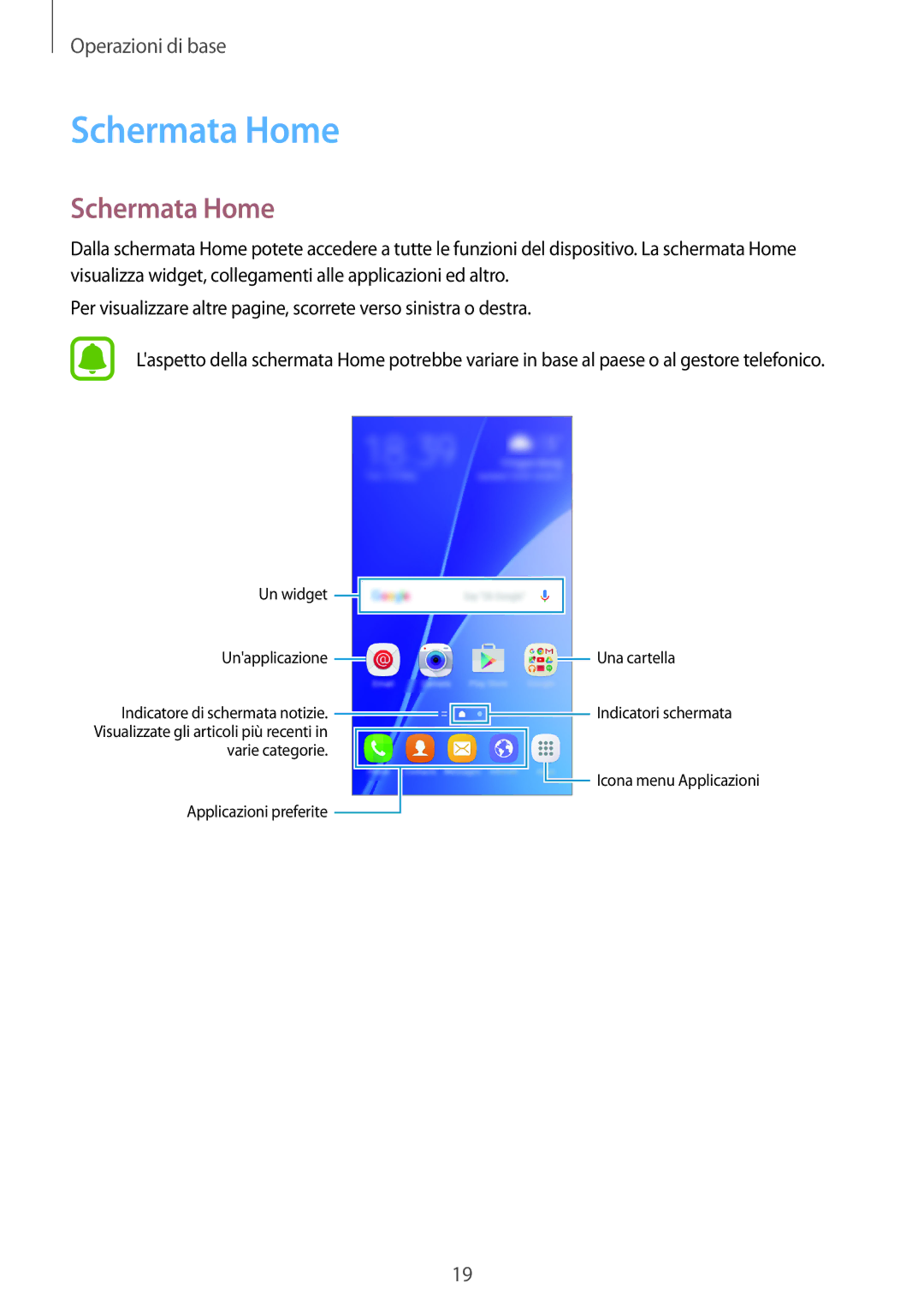 Samsung SM-A310FZKAITV, SM-A310FZWAITV, SM-A310FZDAITV manual Schermata Home 