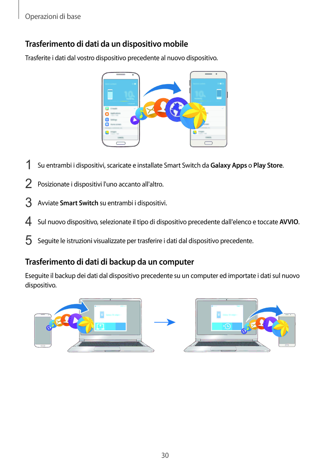 Samsung SM-A310FZWAITV Trasferimento di dati da un dispositivo mobile, Trasferimento di dati di backup da un computer 