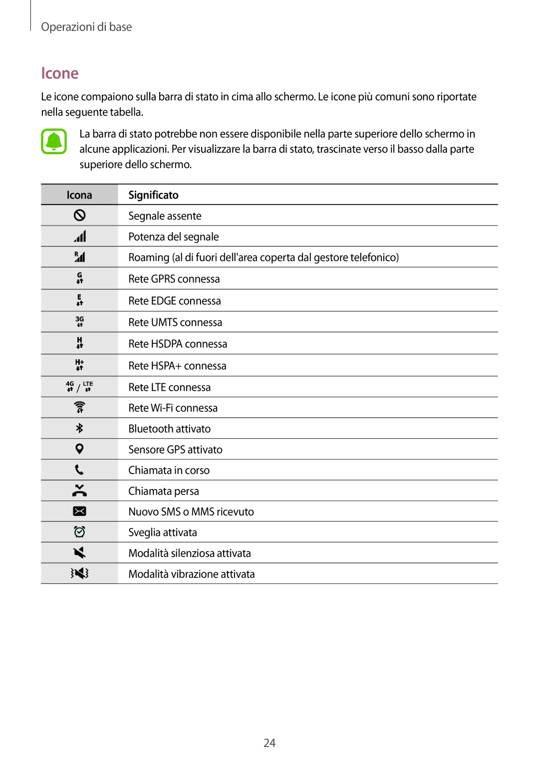 Samsung SM-A310FZWAITV, SM-A310FZKAITV, SM-A310FZDAITV manual Icone, Icona Significato 