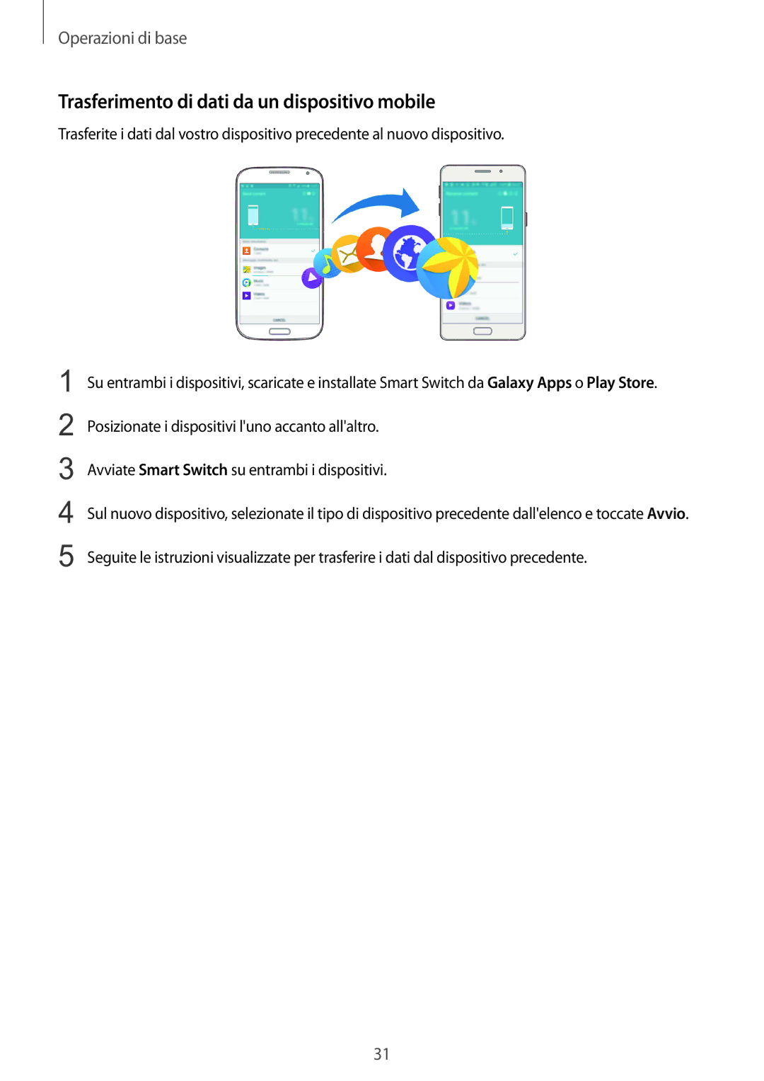 Samsung SM-A310FZKAITV, SM-A310FZWAITV, SM-A310FZDAITV manual Trasferimento di dati da un dispositivo mobile 