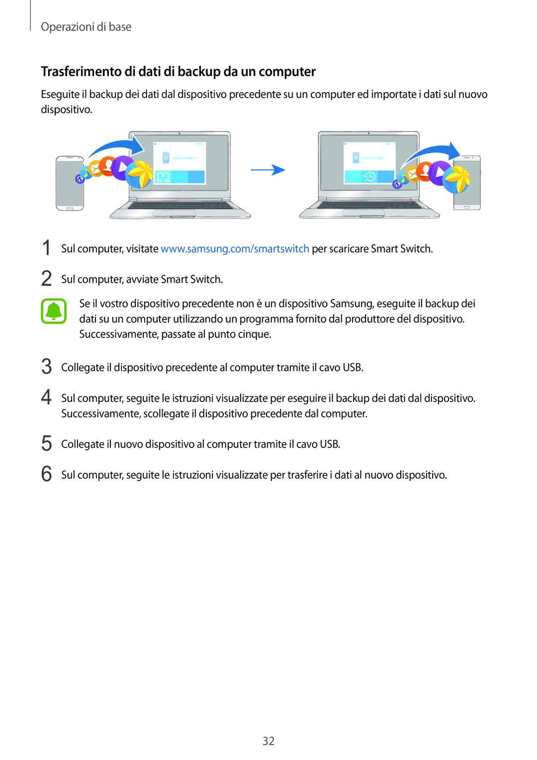 Samsung SM-A310FZDAITV, SM-A310FZWAITV, SM-A310FZKAITV manual Trasferimento di dati di backup da un computer 