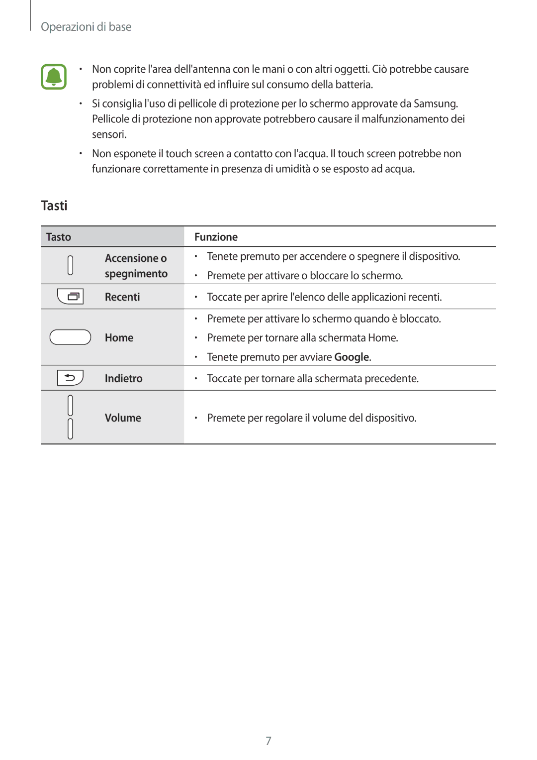 Samsung SM-A310FZKAITV, SM-A310FZWAITV, SM-A310FZDAITV manual Tasti 