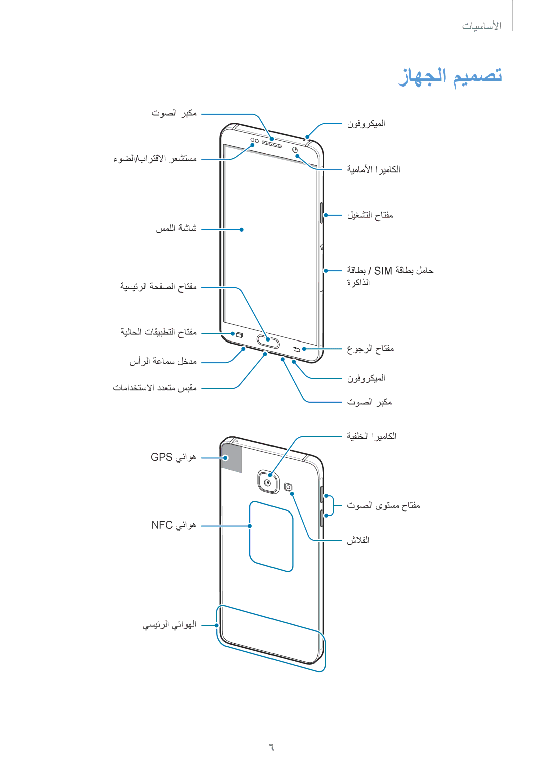 Samsung SM-A310FZDDKSA, SM-A310FZWAKSA, SM-A310FEDDKSA, SM-A310FZKDKSA manual زاهجلا ميمصت 