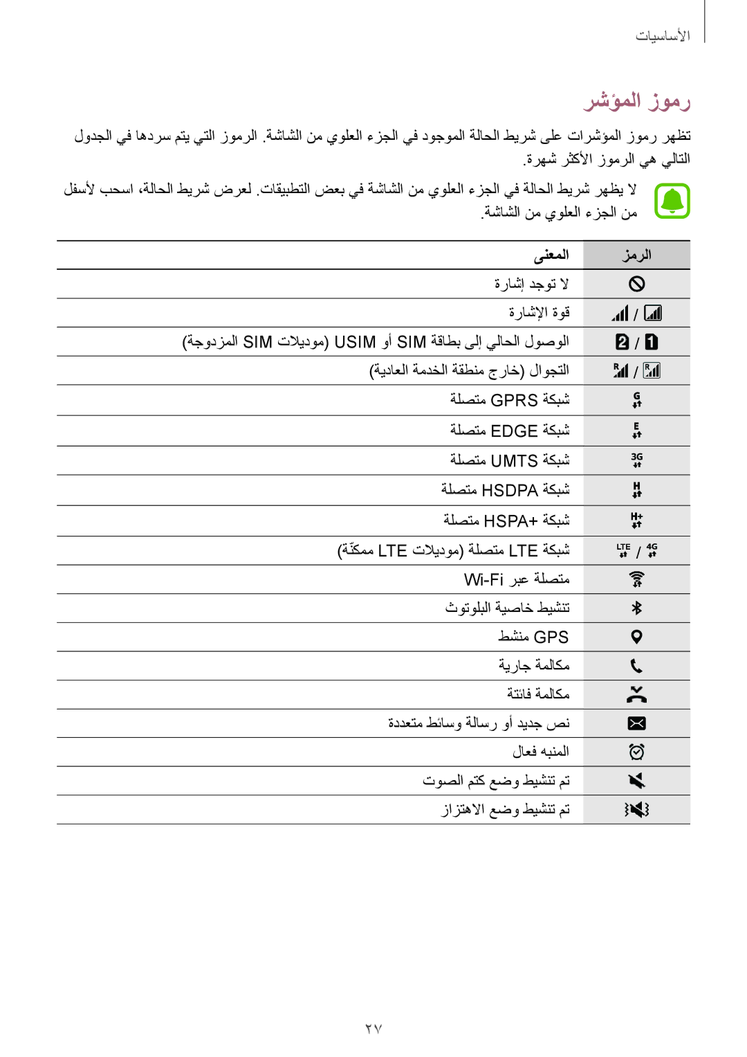 Samsung SM-A310FZKDKSA, SM-A310FZWAKSA, SM-A310FEDDKSA, SM-A310FZDDKSA manual رشؤملا زومر, ىنعملا زمرلا 