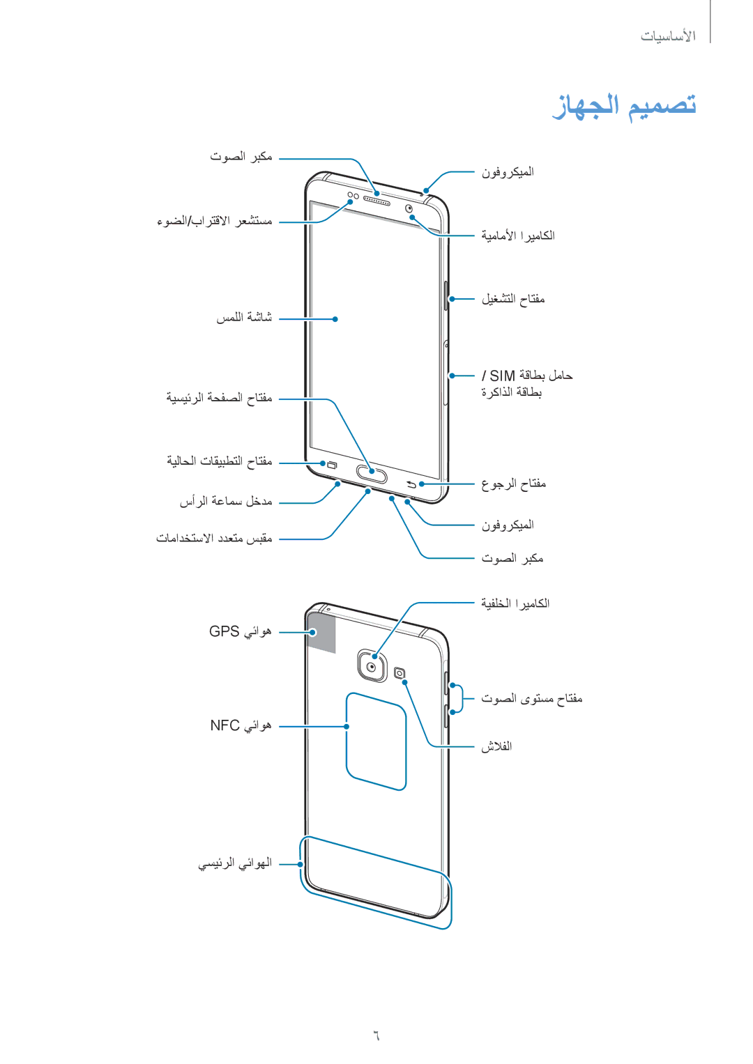 Samsung SM-A310FZDDKSA, SM-A310FZWAKSA, SM-A310FEDDKSA, SM-A310FZKDKSA manual زاهجلا ميمصت 