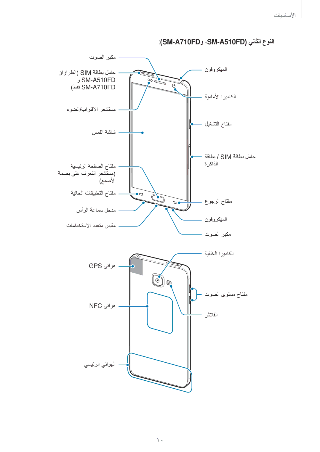 Samsung SM-A710FZWFKSA, SM-A310FZWAKSA, SM-A710FZDFKSA, SM-A710FZKFKSA, SM-A310FEDDKSA SM-A710FDو ،SM-A510FD يناثلا عونلا 