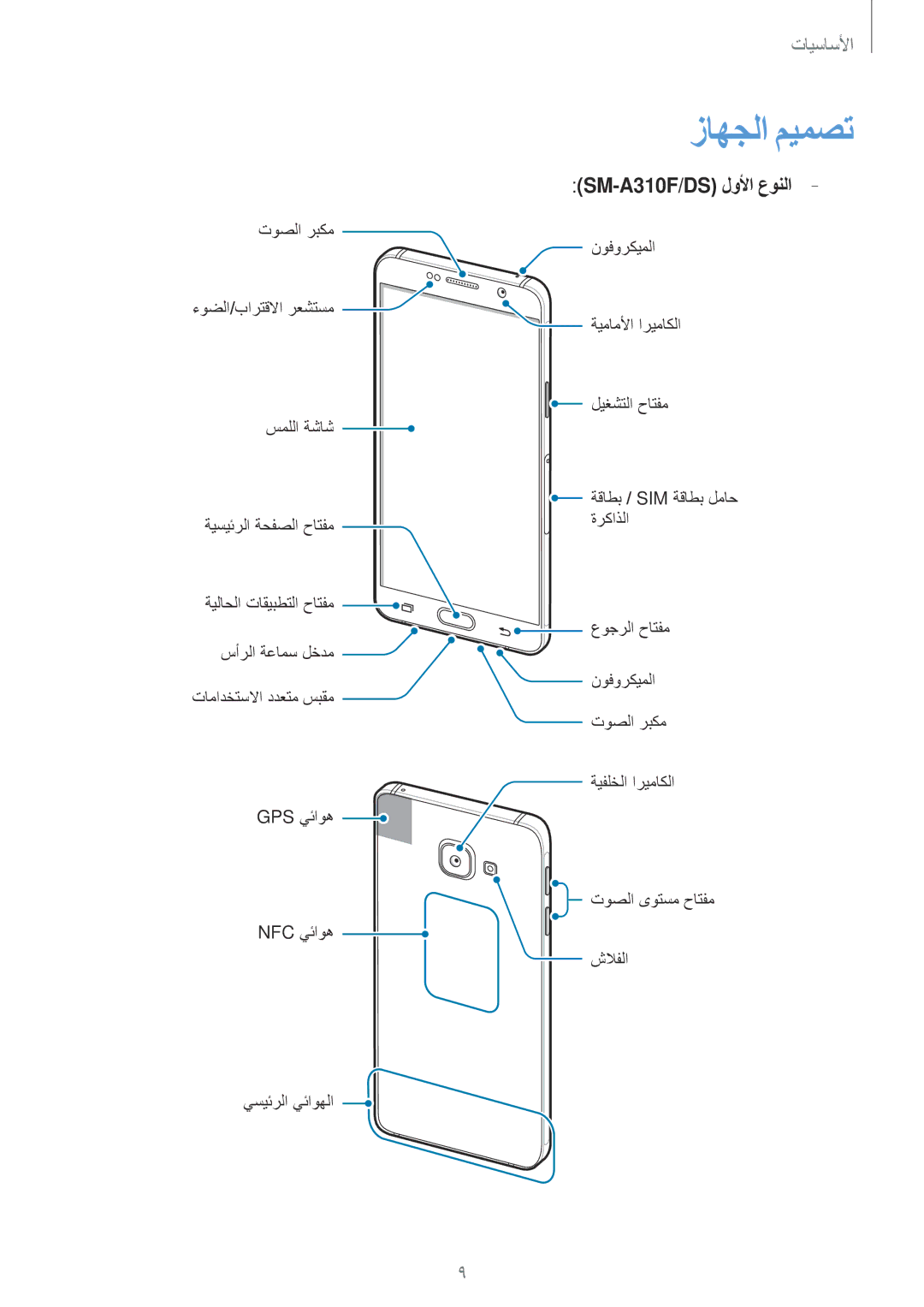 Samsung SM-A710FZKFKSA, SM-A310FZWAKSA, SM-A710FZDFKSA, SM-A710FZWFKSA, SM-A310FEDDKSA زاهجلا ميمصت, SM-A310F/DS لولأا عونلا 