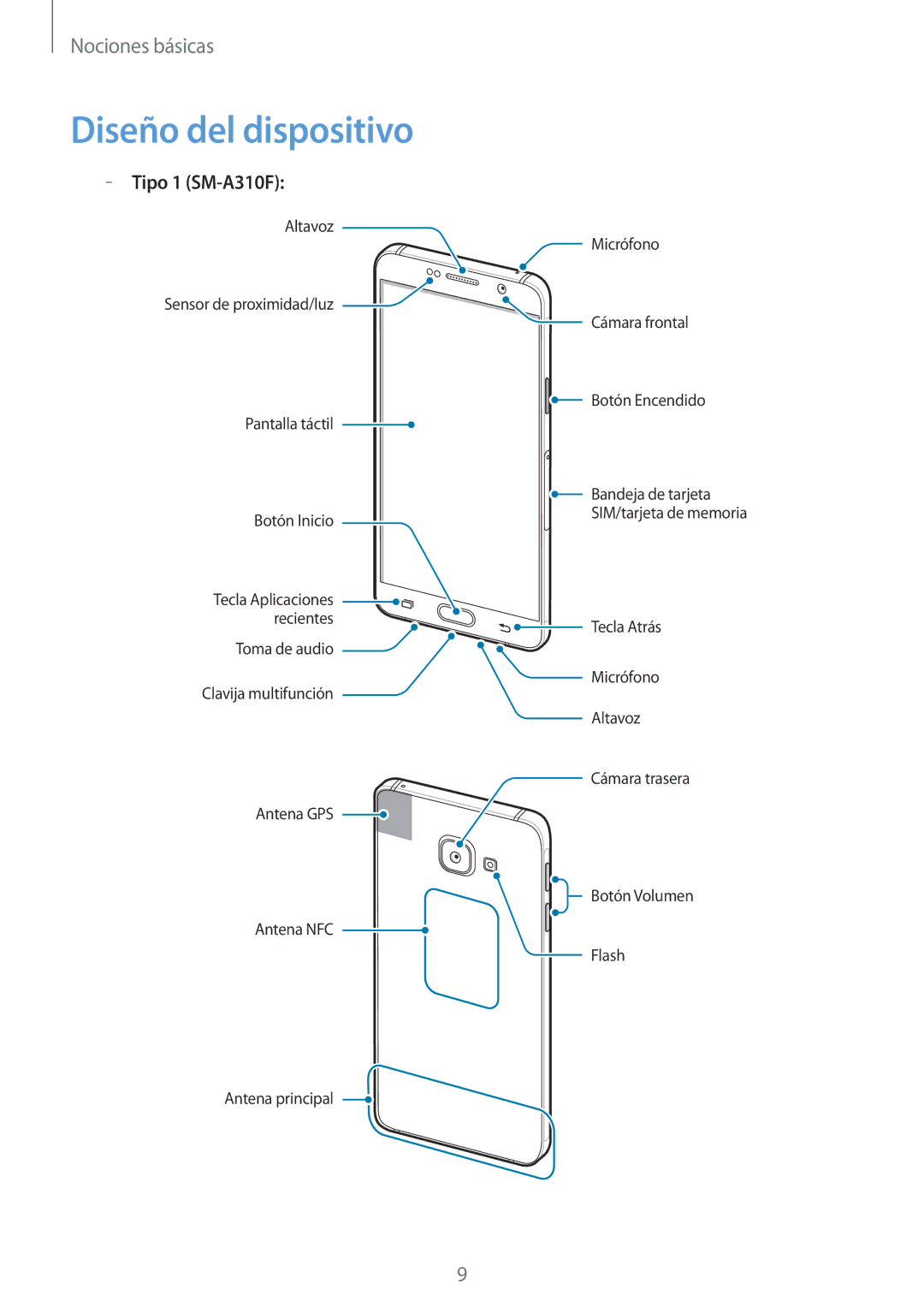 Samsung SM-A310FZDAPHE, SM-A310FZWAPHE, SM-A310FEDAPHE, SM-A310FZKAPHE manual Diseño del dispositivo, Tipo 1 SM-A310F 