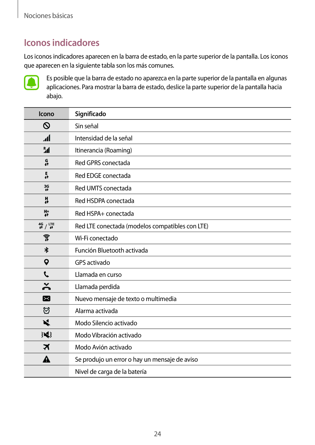 Samsung SM-A310FZWAPHE, SM-A310FZDAPHE, SM-A310FEDAPHE, SM-A310FZKAPHE manual Iconos indicadores, Icono Significado 