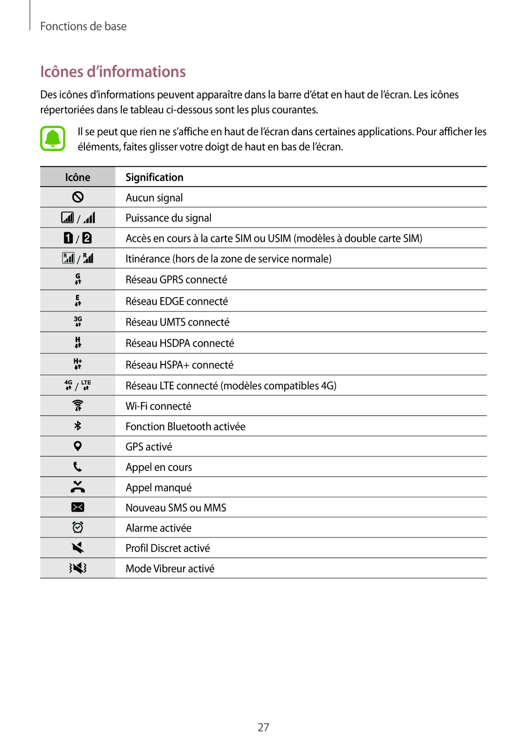 Samsung SM-A310FZDAXEF, SM-A310FZWAXEF, SM-A310FZKAXEF, SM-A310FEDAXEF manual Icônes d’informations, Icône Signification 