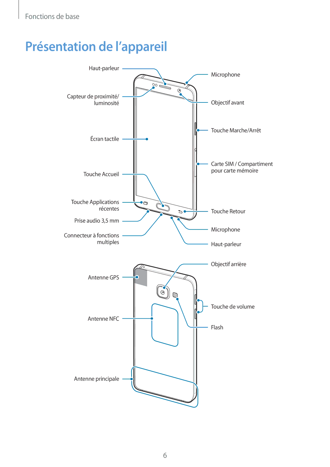 Samsung SM-A310FEDAXEF, SM-A310FZWAXEF, SM-A310FZKAXEF, SM-A310FZDAXEF manual Présentation de l’appareil 