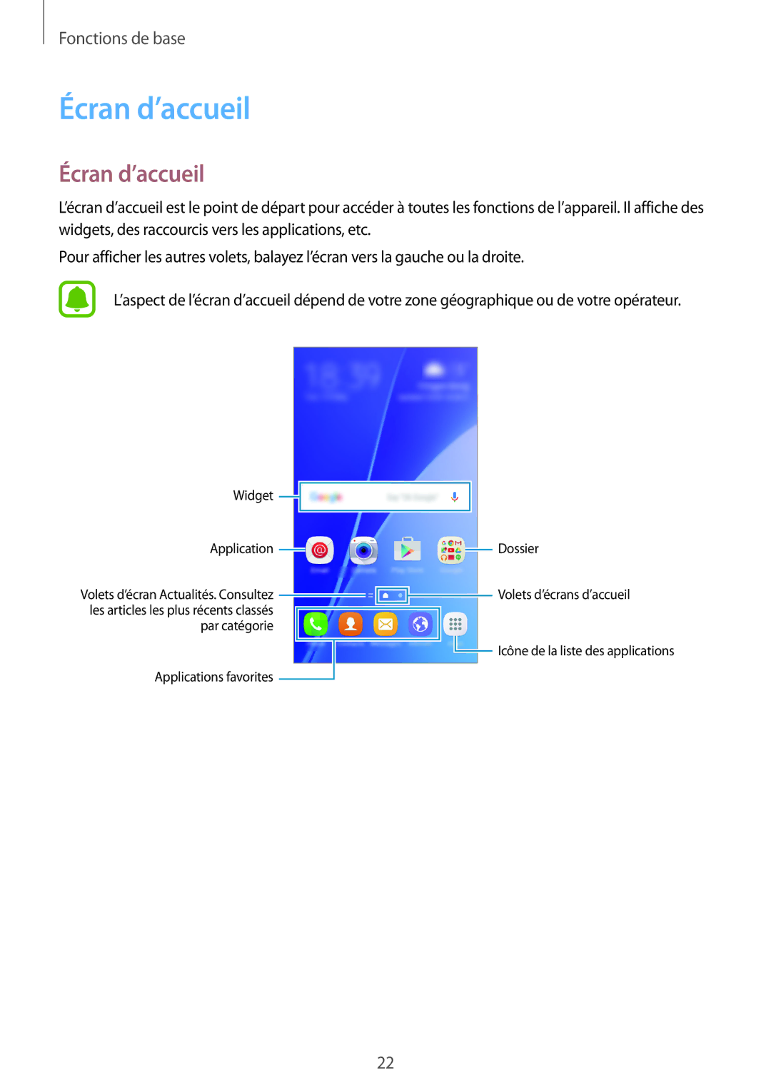 Samsung SM-A310FEDAXEF, SM-A310FZWAXEF, SM-A310FZKAXEF, SM-A310FZDAXEF manual Écran d’accueil 
