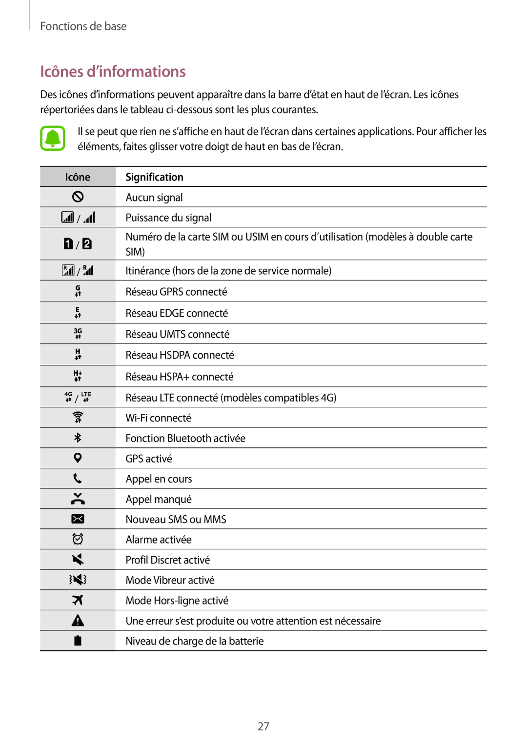 Samsung SM-A310FZDAXEF, SM-A310FZWAXEF, SM-A310FZKAXEF, SM-A310FEDAXEF manual Icônes d’informations, Icône Signification 