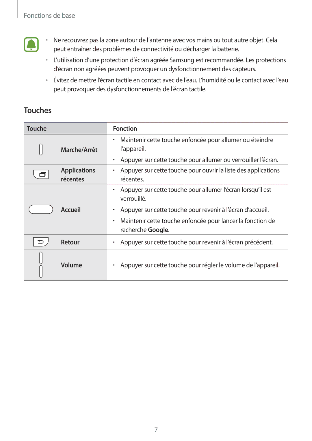 Samsung SM-A310FZDAXEF, SM-A310FZWAXEF, SM-A310FZKAXEF, SM-A310FEDAXEF manual Touches, Accueil 