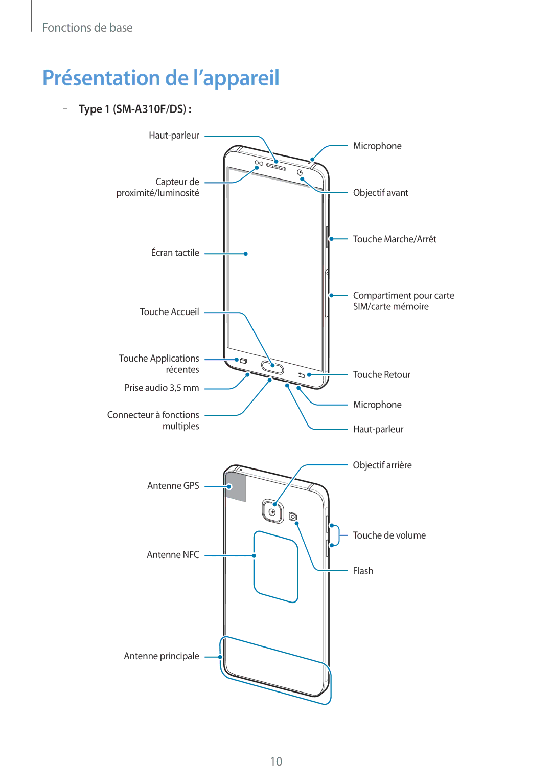 Samsung SM-A310FEDAXEF, SM-A310FZWAXEF, SM-A310FZKAXEF, SM-A310FZDAXEF manual Présentation de l’appareil, Type 1 SM-A310F/DS 