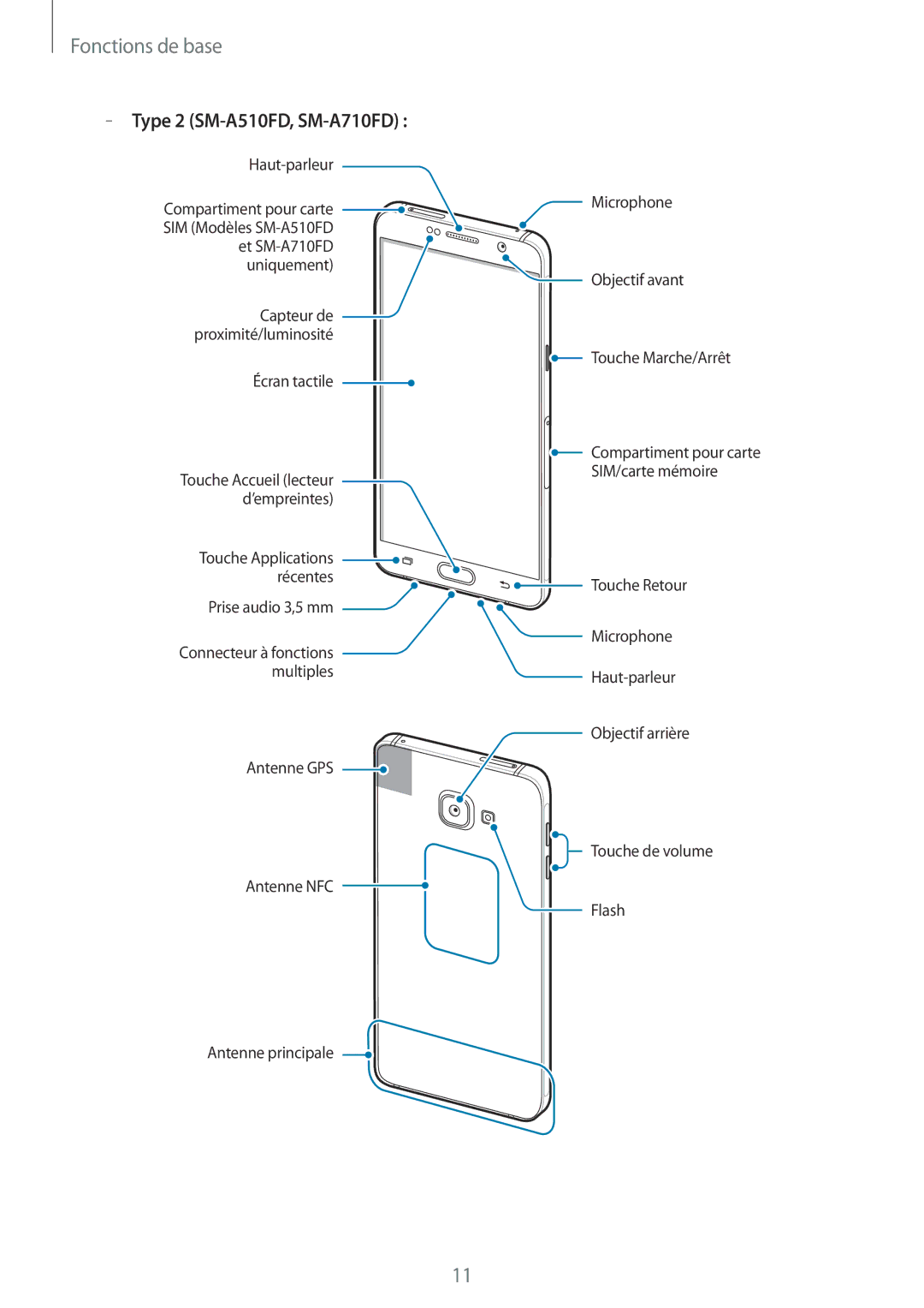 Samsung SM-A310FZDAXEF, SM-A310FZWAXEF, SM-A310FZKAXEF, SM-A310FEDAXEF manual Type 2 SM-A510FD, SM-A710FD 