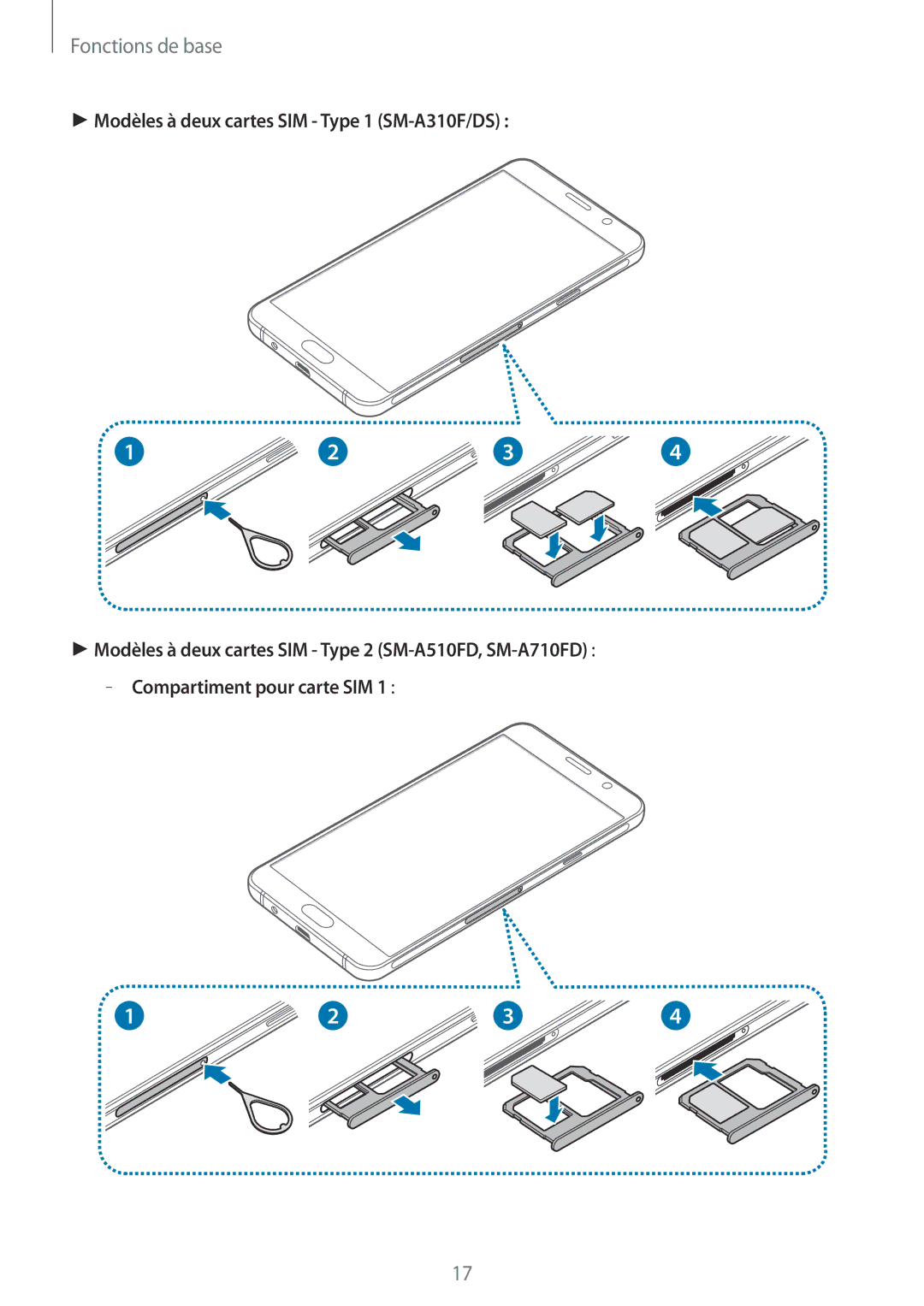 Samsung SM-A310FZKAXEF, SM-A310FZWAXEF, SM-A310FEDAXEF, SM-A310FZDAXEF manual Fonctions de base 