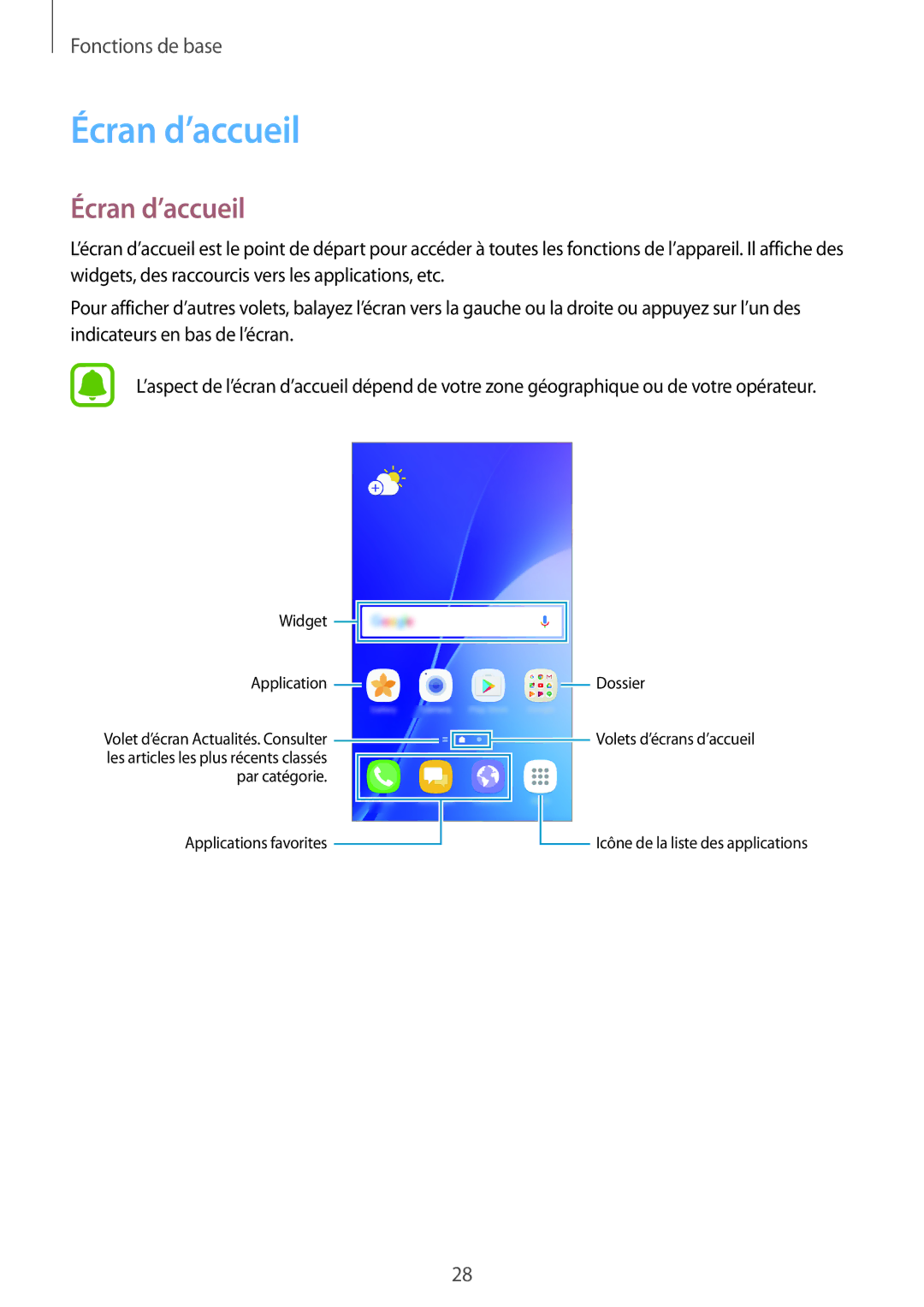 Samsung SM-A310FZWAXEF, SM-A310FZKAXEF, SM-A310FEDAXEF, SM-A310FZDAXEF manual Écran d’accueil 