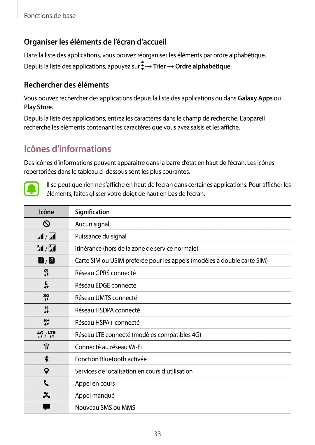 Samsung SM-A310FZKAXEF manual Icônes d’informations, Organiser les éléments de l’écran d’accueil, Rechercher des éléments 