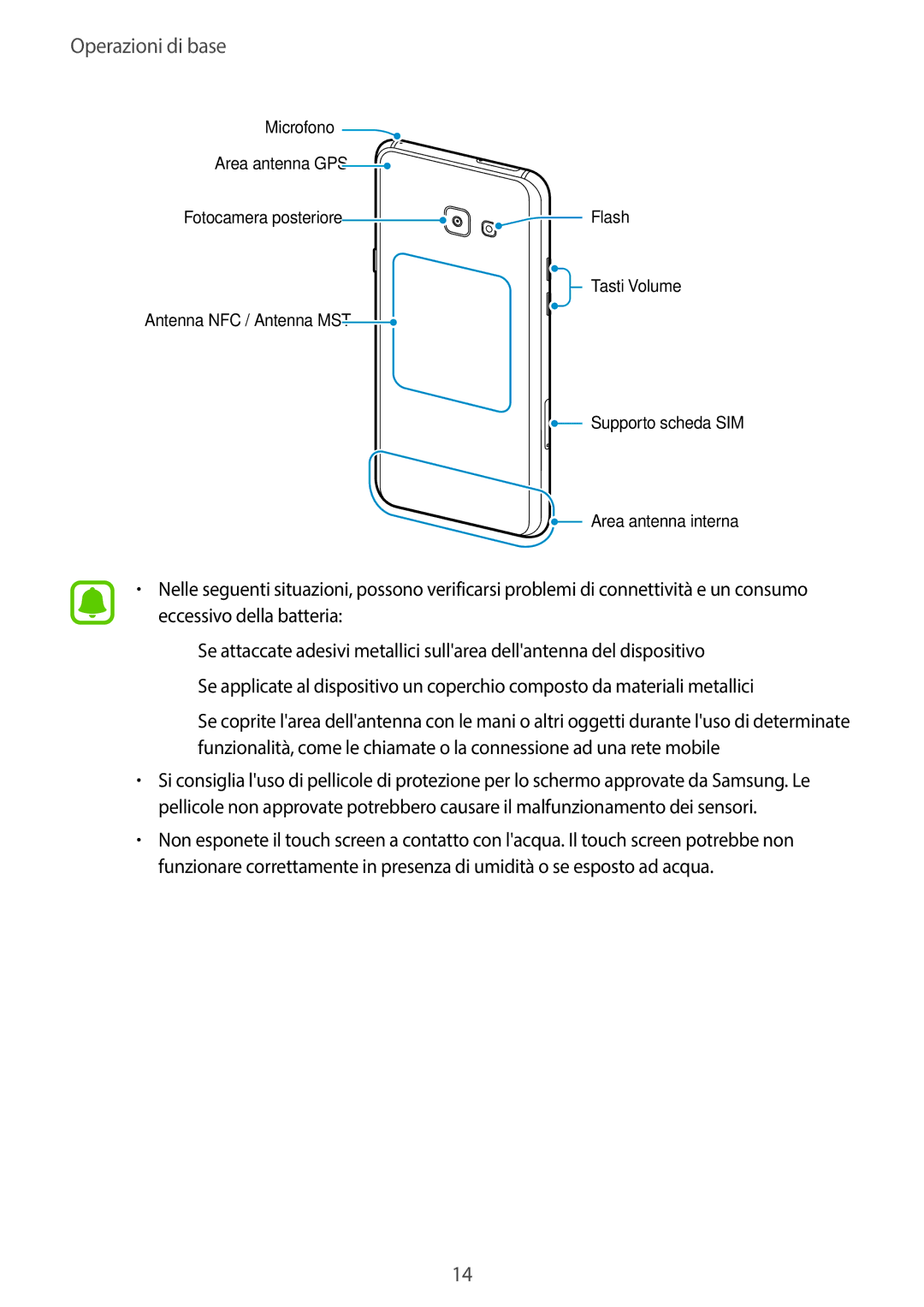 Samsung SM-A320FZDNITV, SM-A320FZBNITV, SM-A320FZINITV, SM-A320FZKNITV manual Microfono Area antenna GPS Fotocamera posteriore 