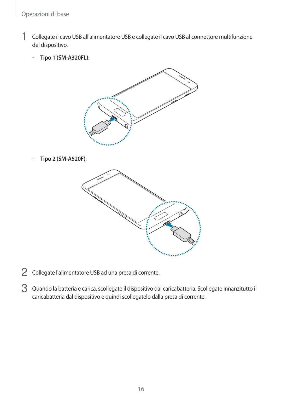 Samsung SM-A320FZBNITV, SM-A320FZINITV, SM-A320FZDNITV, SM-A320FZKNITV manual Tipo 1 SM-A320FL Tipo 2 SM-A520F 