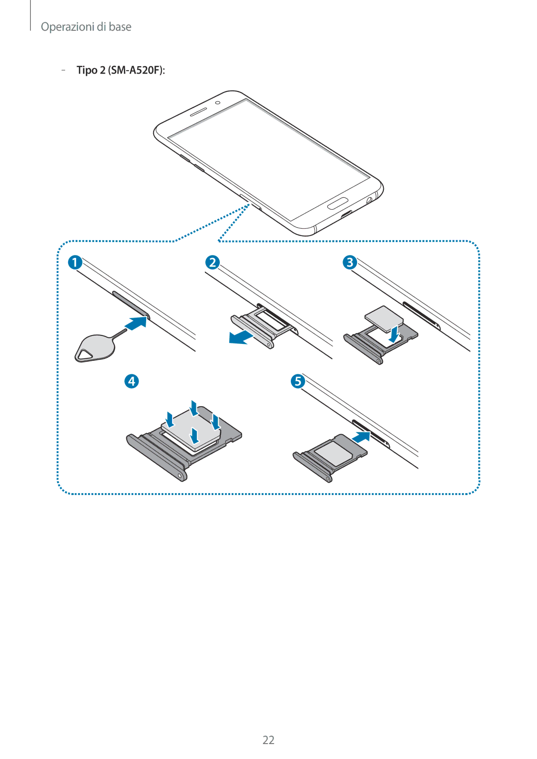 Samsung SM-A320FZDNITV, SM-A320FZBNITV, SM-A320FZINITV, SM-A320FZKNITV manual Tipo 2 SM-A520F 