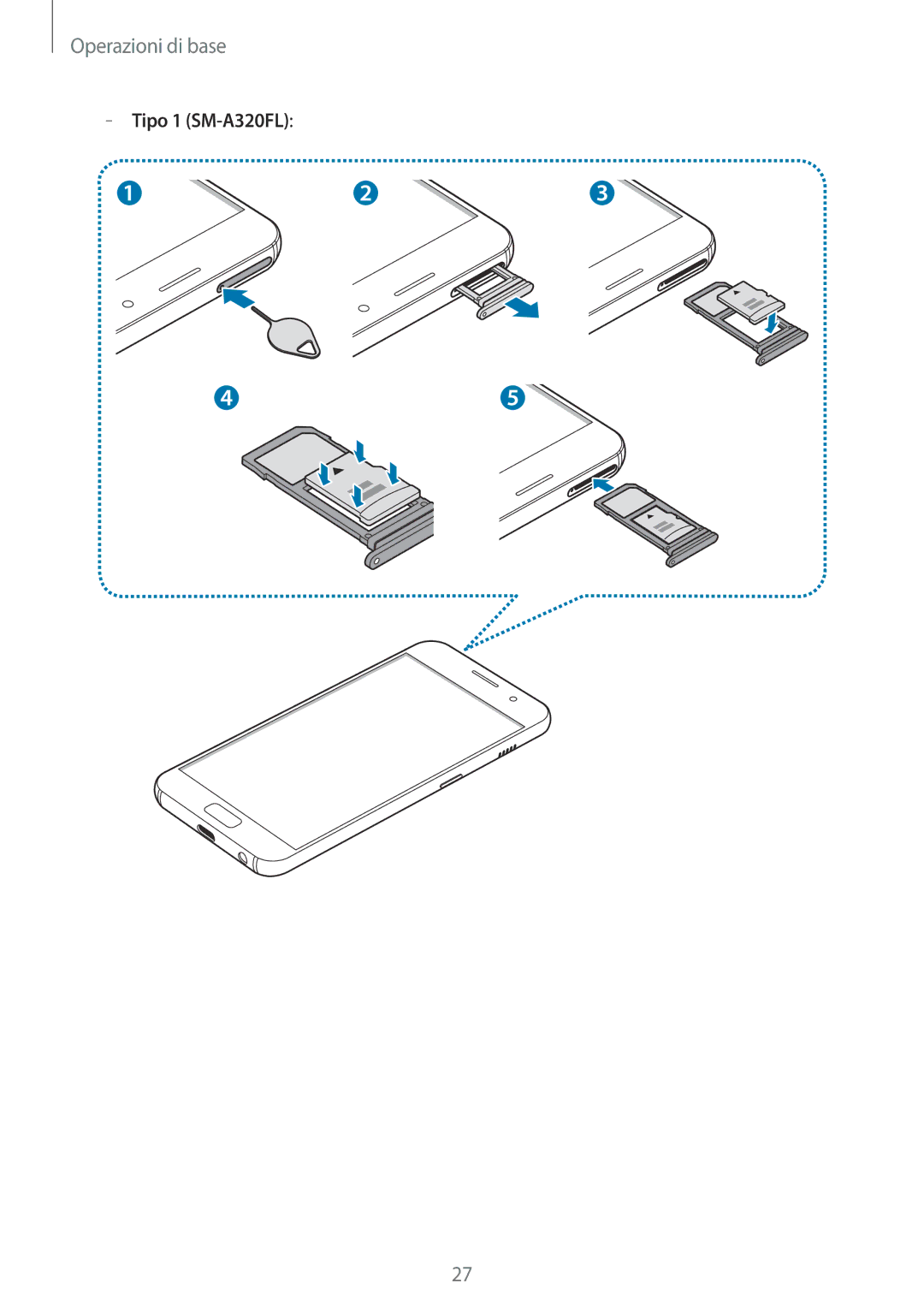 Samsung SM-A320FZKNITV, SM-A320FZBNITV, SM-A320FZINITV, SM-A320FZDNITV manual Tipo 1 SM-A320FL 