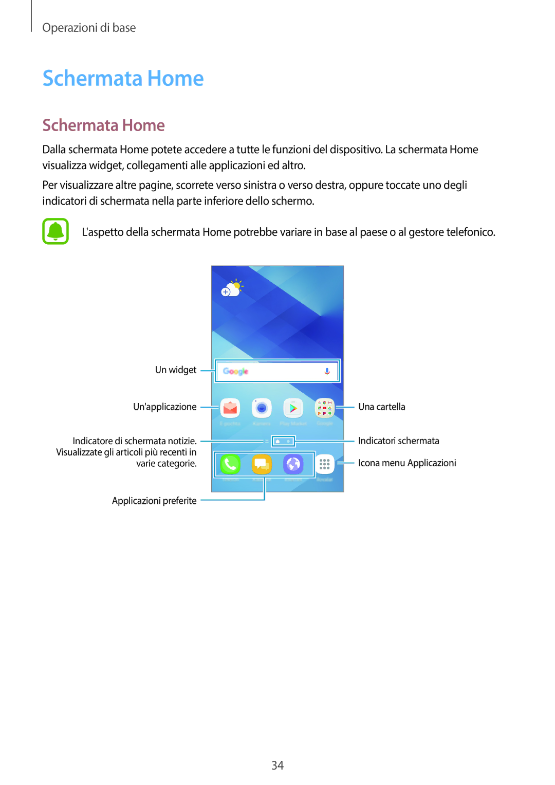 Samsung SM-A320FZDNITV, SM-A320FZBNITV, SM-A320FZINITV, SM-A320FZKNITV manual Schermata Home 