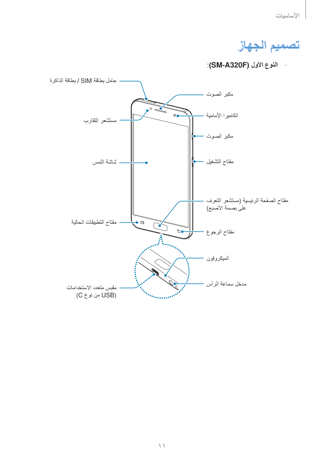 Samsung SM-A320FZBDKSA, SM-A320FZDDKSA, SM-A320FZKDKSA, SM-A320FZIDKSA manual زاهجلا ميمصت, SM-A320F لولأا عونلا 