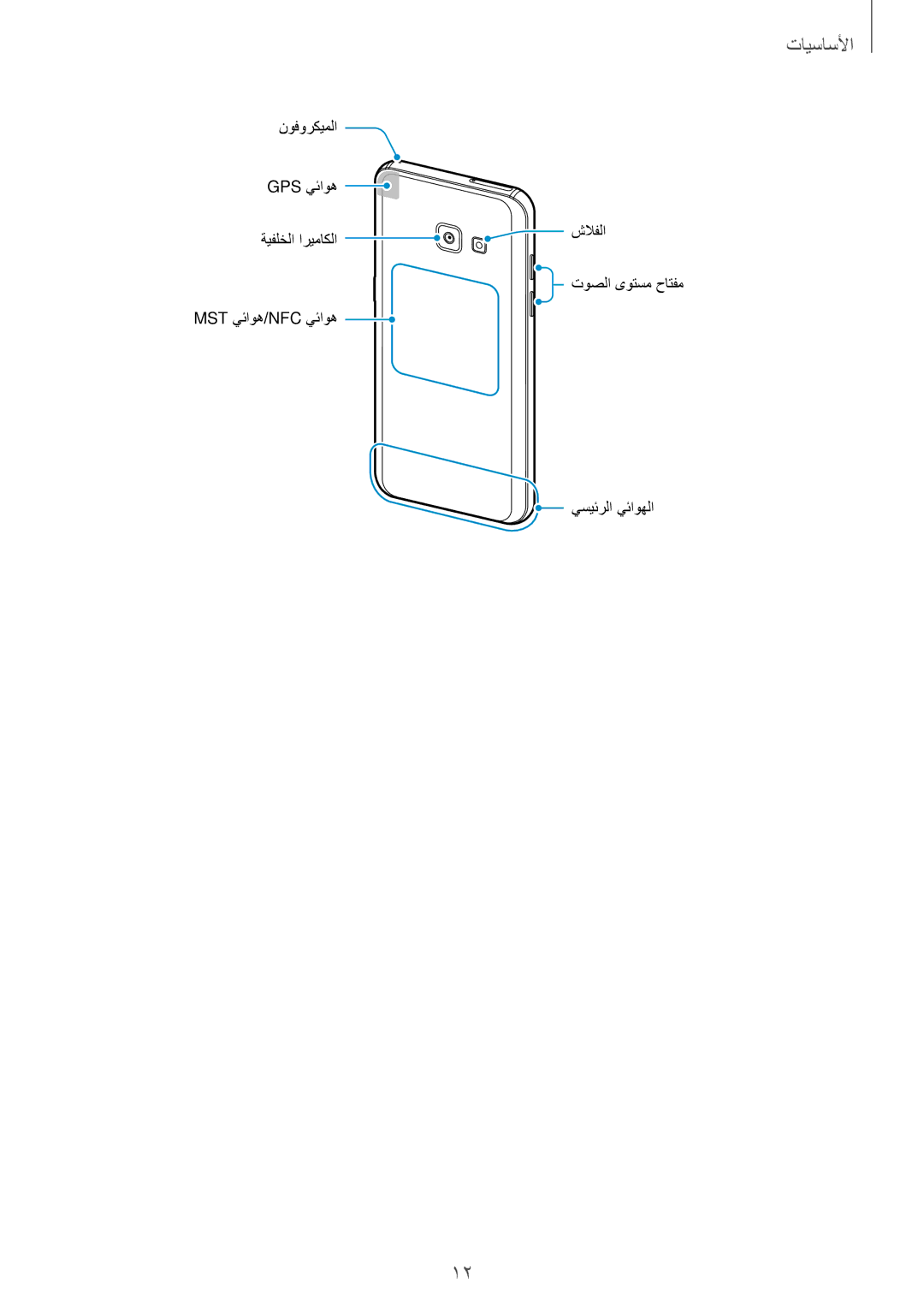 Samsung SM-A320FZDDKSA, SM-A320FZKDKSA, SM-A320FZIDKSA, SM-A320FZBDKSA manual الأساسيأا 