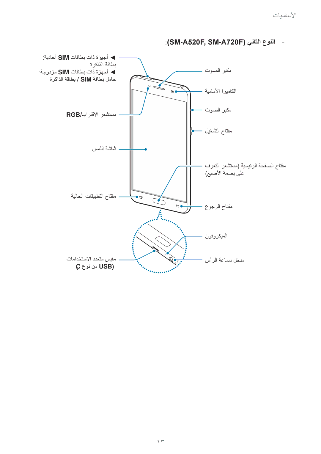 Samsung SM-A320FZKDKSA, SM-A320FZDDKSA, SM-A320FZIDKSA, SM-A320FZBDKSA manual SM-A520F, SM-A720F يناثلا عونلا 