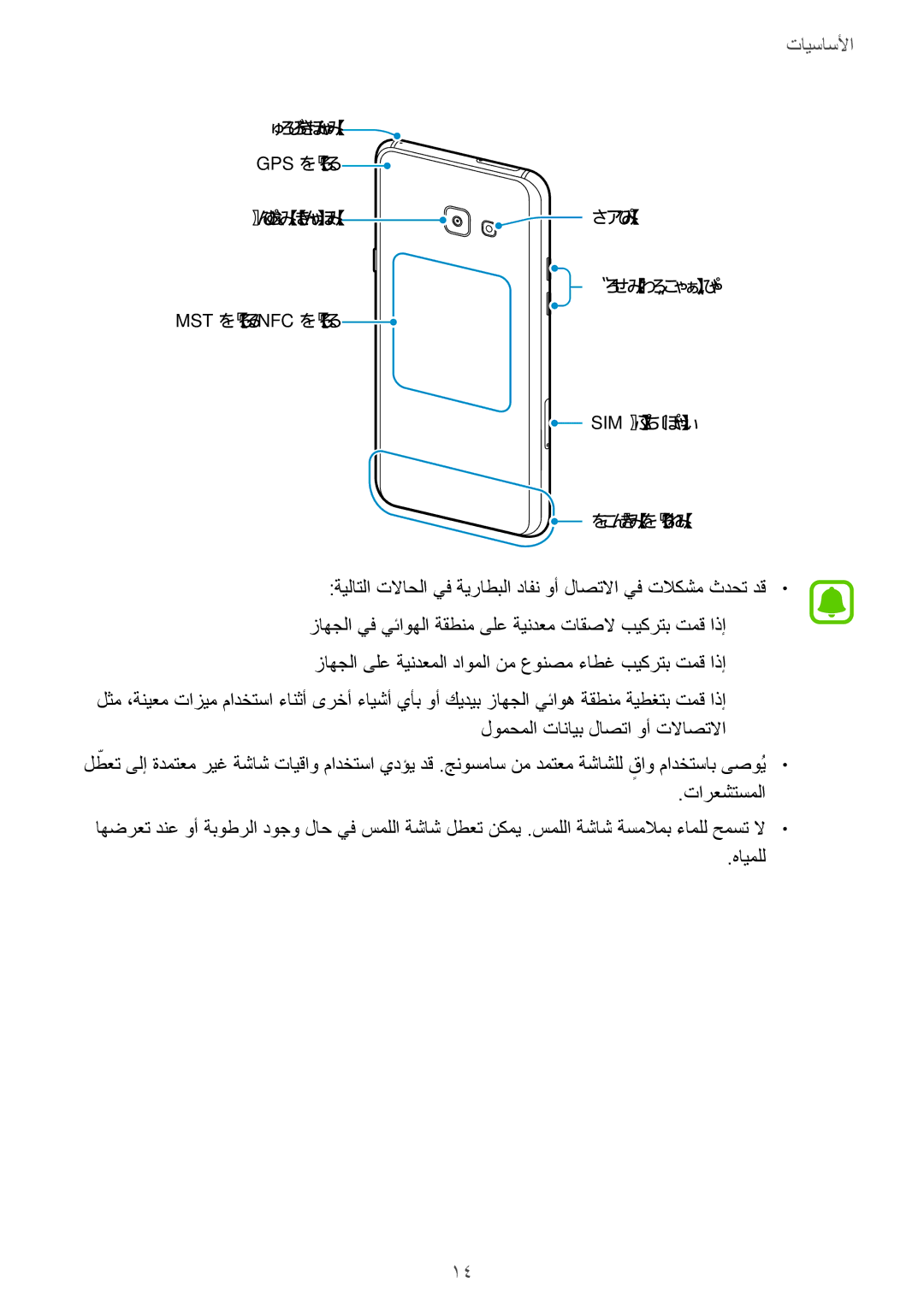 Samsung SM-A320FZIDKSA, SM-A320FZDDKSA, SM-A320FZKDKSA, SM-A320FZBDKSA manual الأساسيأا 