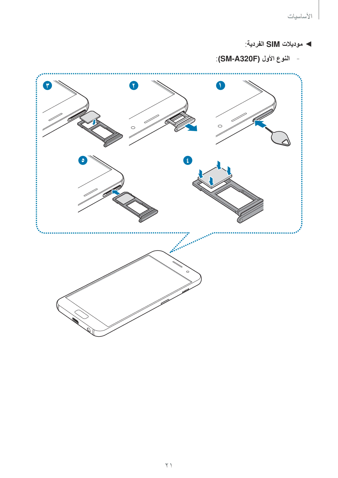 Samsung SM-A320FZKDKSA, SM-A320FZDDKSA, SM-A320FZIDKSA, SM-A320FZBDKSA manual ةيدرفلا SIM تلايدوم SM-A320F لولأا عونلا 